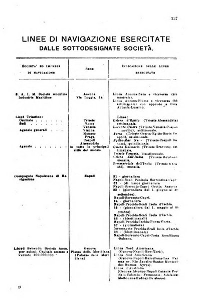 Rivista delle comunicazioni