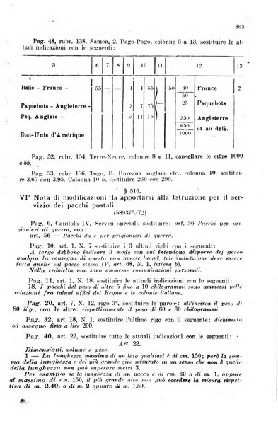 Rivista delle comunicazioni