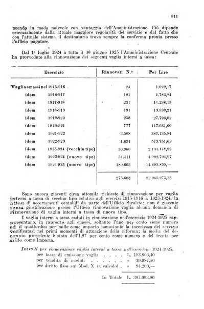 Rivista delle comunicazioni