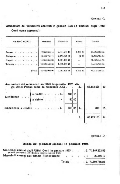 Rivista delle comunicazioni