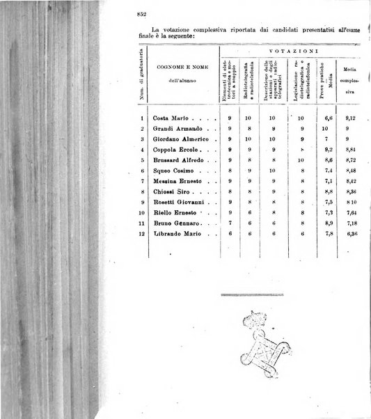 Rivista delle comunicazioni