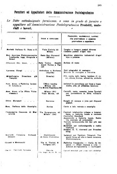 Rivista delle comunicazioni