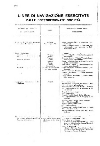 Rivista delle comunicazioni