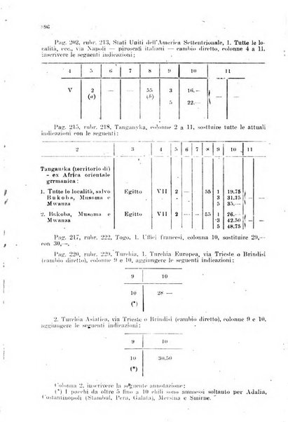 Rivista delle comunicazioni