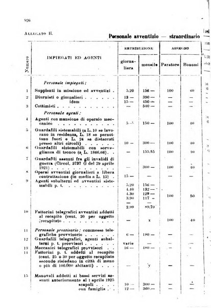 Rivista delle comunicazioni