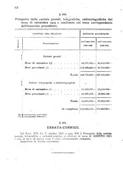 Rivista delle comunicazioni