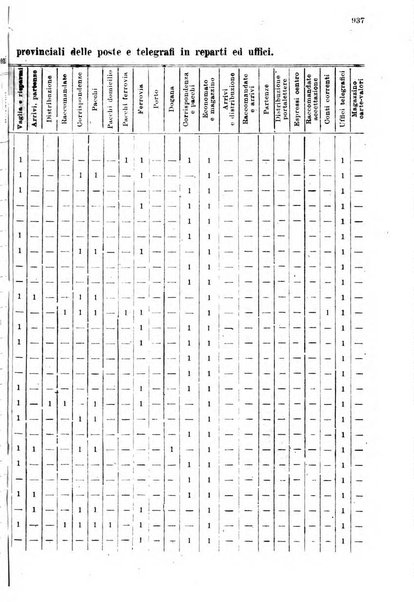 Rivista delle comunicazioni