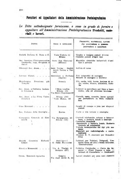 Rivista delle comunicazioni