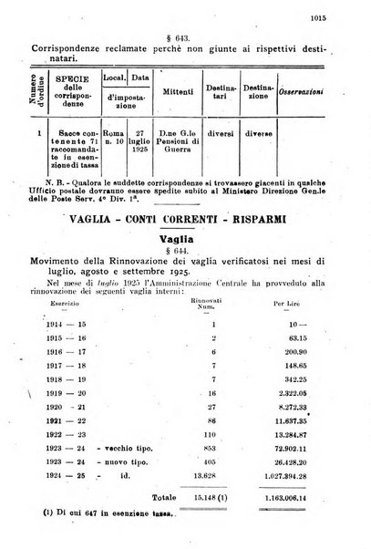 Rivista delle comunicazioni