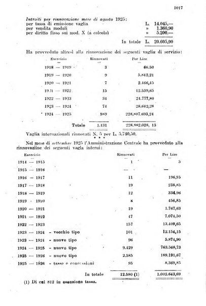 Rivista delle comunicazioni