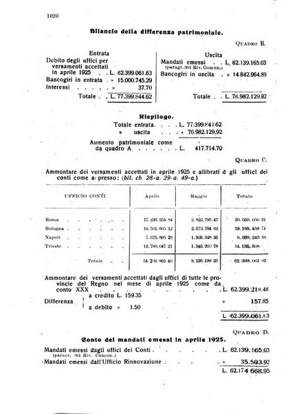 Rivista delle comunicazioni