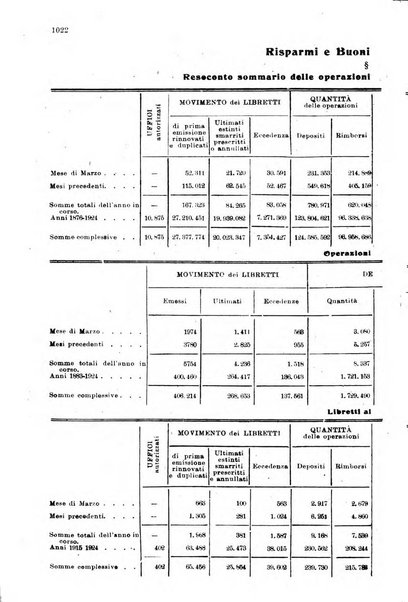 Rivista delle comunicazioni