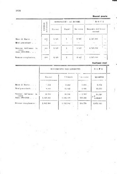 Rivista delle comunicazioni