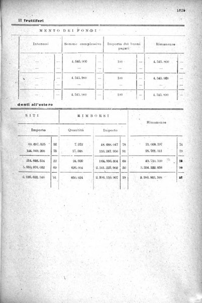 Rivista delle comunicazioni