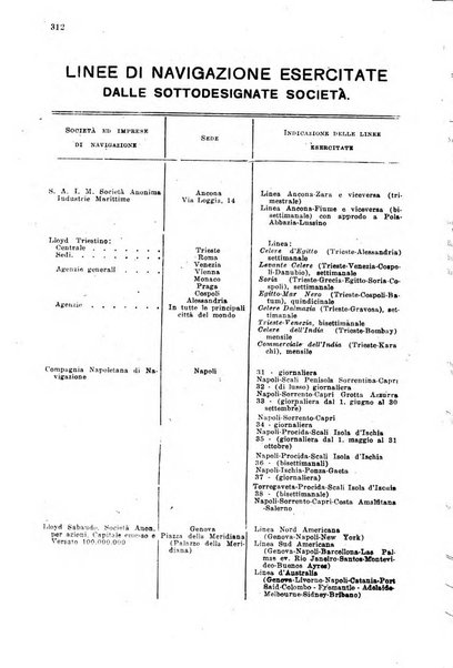 Rivista delle comunicazioni