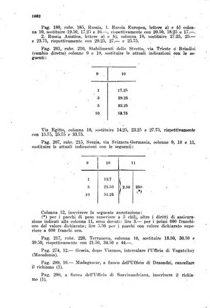 Rivista delle comunicazioni