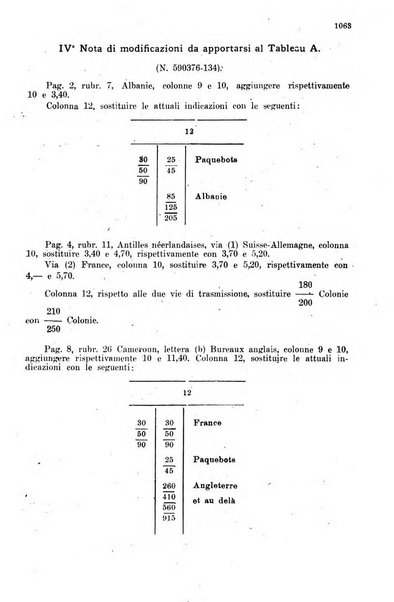 Rivista delle comunicazioni