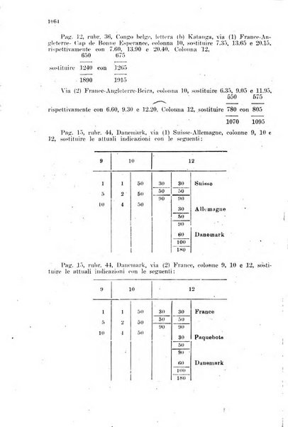 Rivista delle comunicazioni