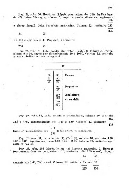 Rivista delle comunicazioni