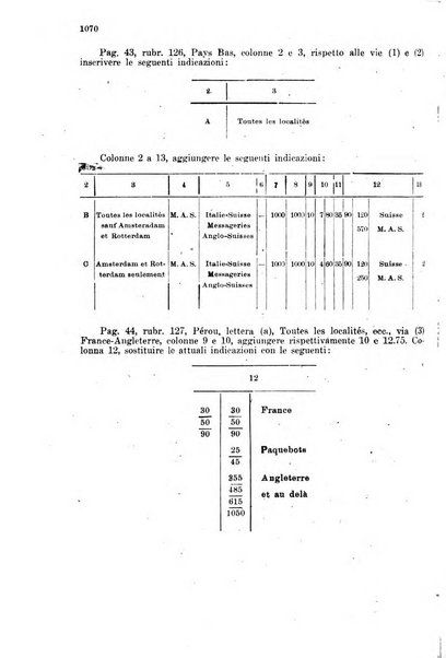 Rivista delle comunicazioni