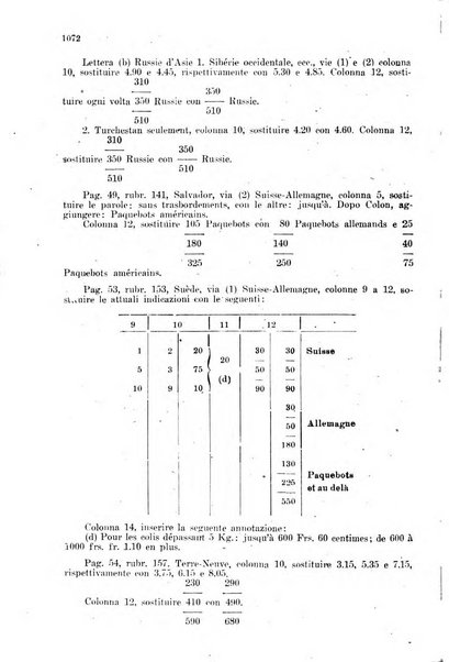 Rivista delle comunicazioni