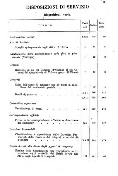 Rivista delle comunicazioni