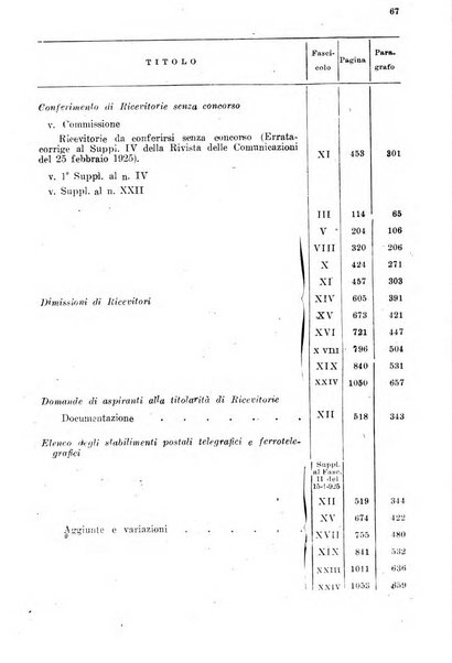 Rivista delle comunicazioni