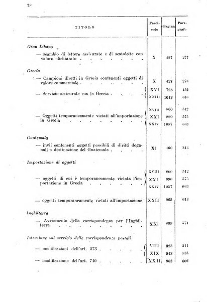 Rivista delle comunicazioni