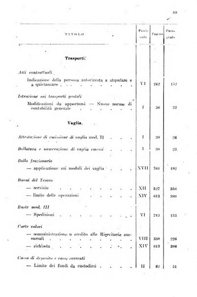 Rivista delle comunicazioni