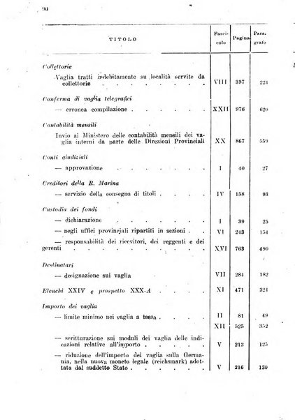 Rivista delle comunicazioni