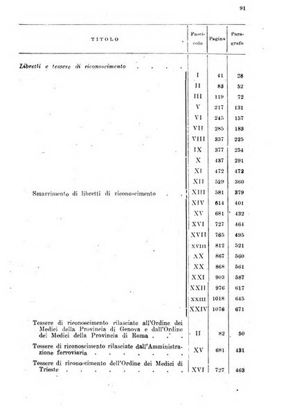 Rivista delle comunicazioni