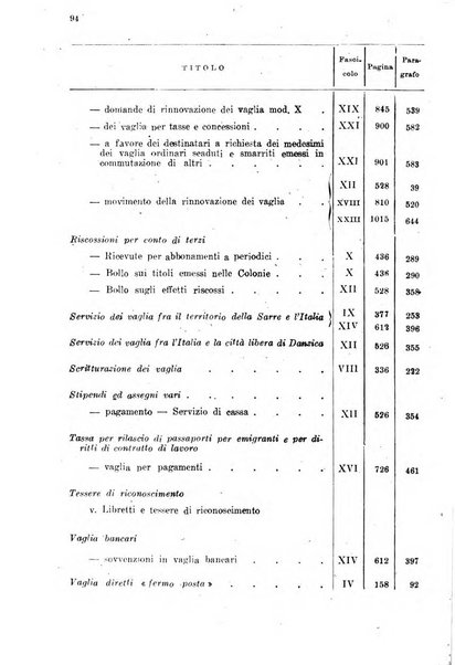 Rivista delle comunicazioni