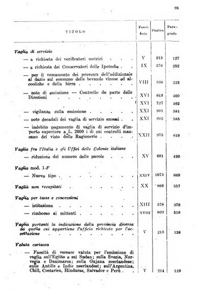 Rivista delle comunicazioni