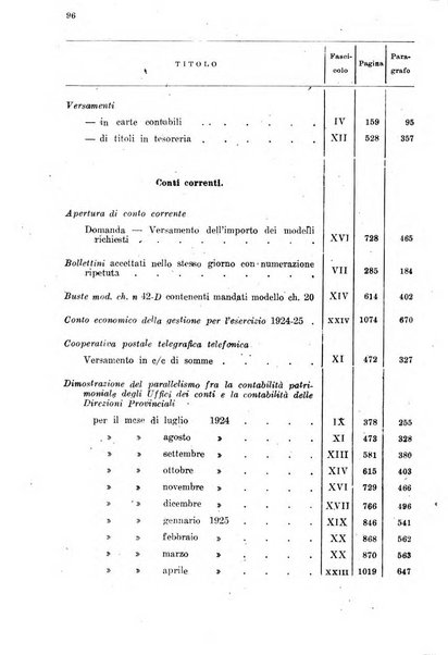 Rivista delle comunicazioni