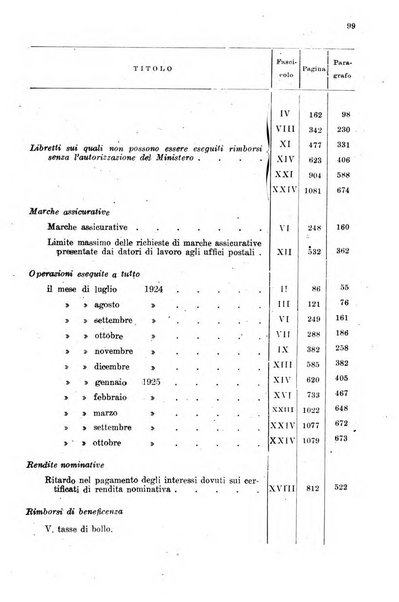 Rivista delle comunicazioni