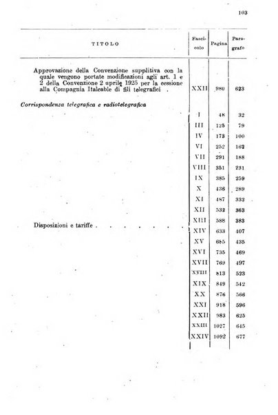 Rivista delle comunicazioni