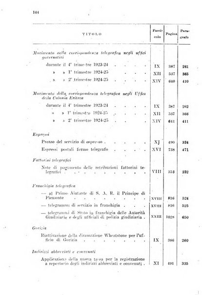 Rivista delle comunicazioni