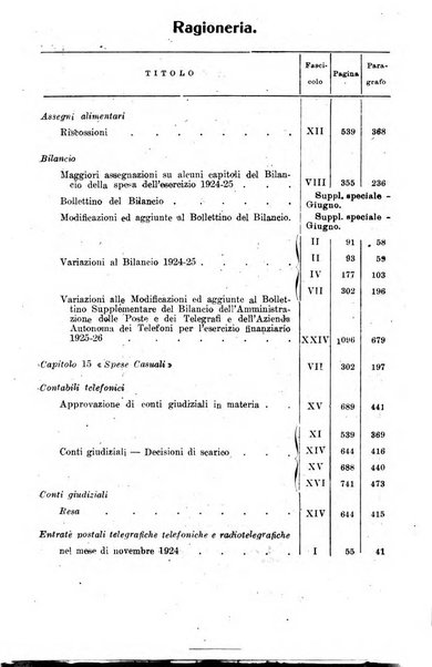 Rivista delle comunicazioni