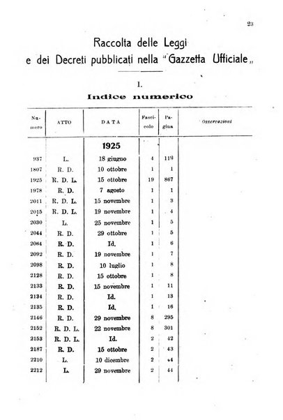 Rivista delle comunicazioni