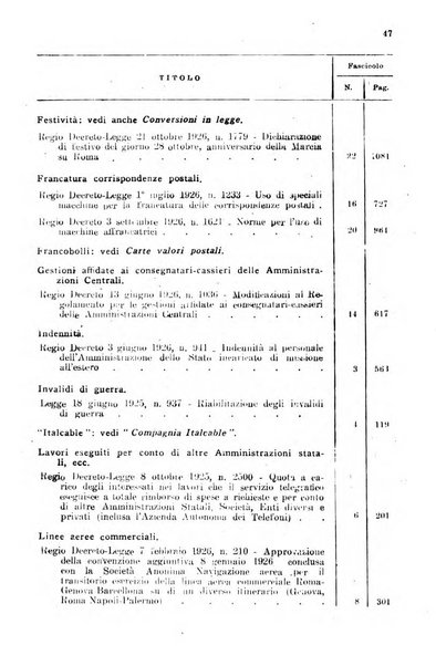 Rivista delle comunicazioni