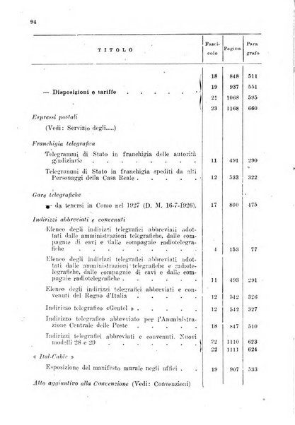 Rivista delle comunicazioni