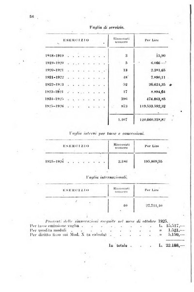 Rivista delle comunicazioni