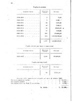 giornale/TO00194005/1926/unico/00000206