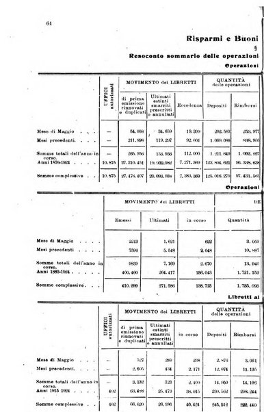 Rivista delle comunicazioni