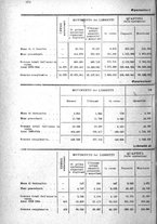 giornale/TO00194005/1926/unico/00000526