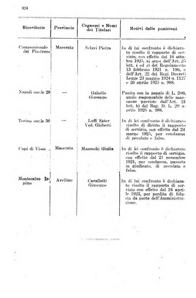 Rivista delle comunicazioni