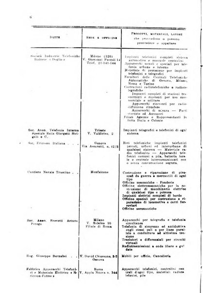 Rivista delle comunicazioni