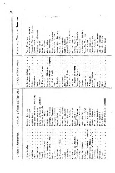 Rivista delle comunicazioni