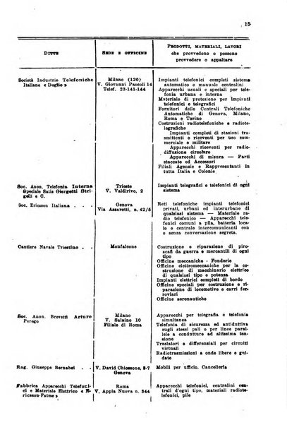 Rivista delle comunicazioni