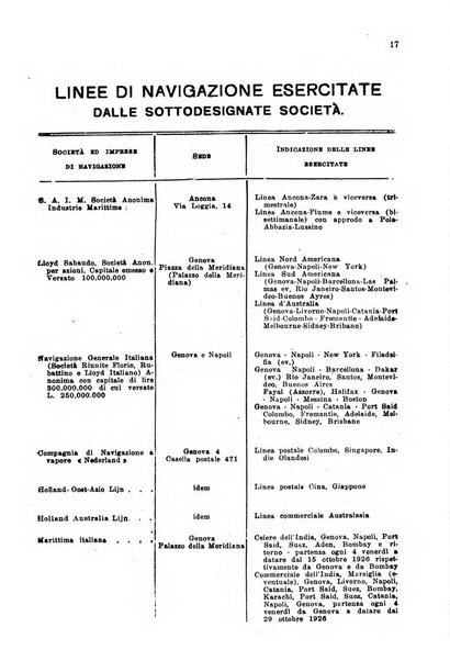 Rivista delle comunicazioni